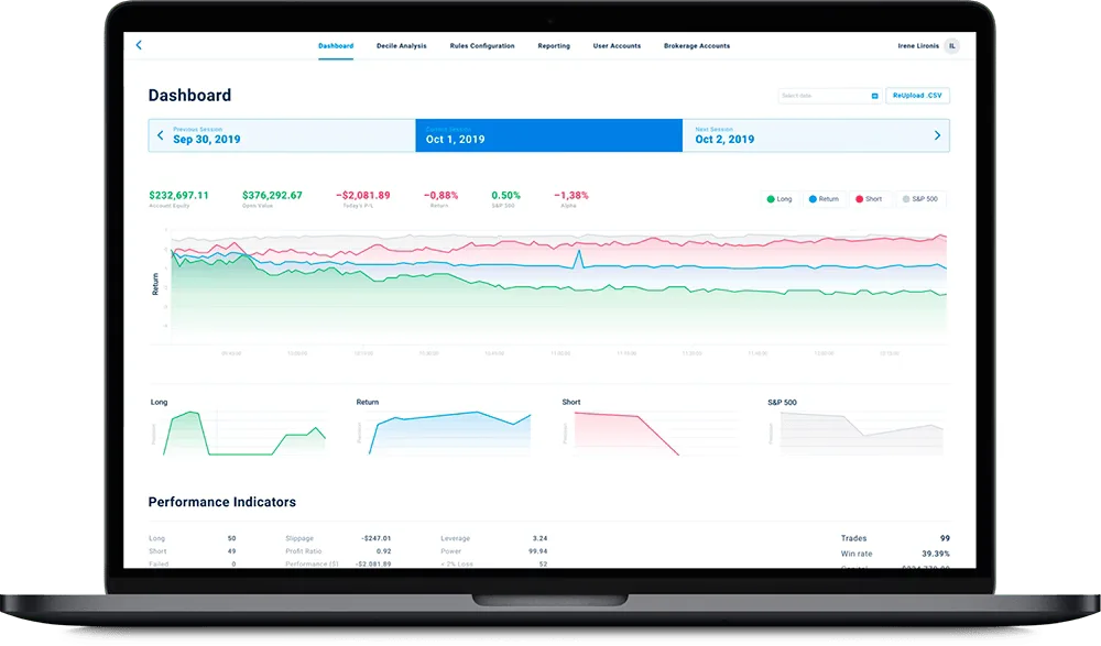 algorithmic stock trading bot