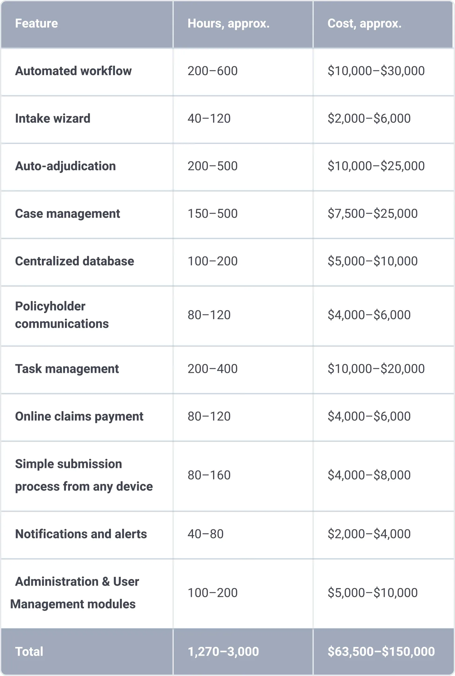 Insurance claims management system features breakdown