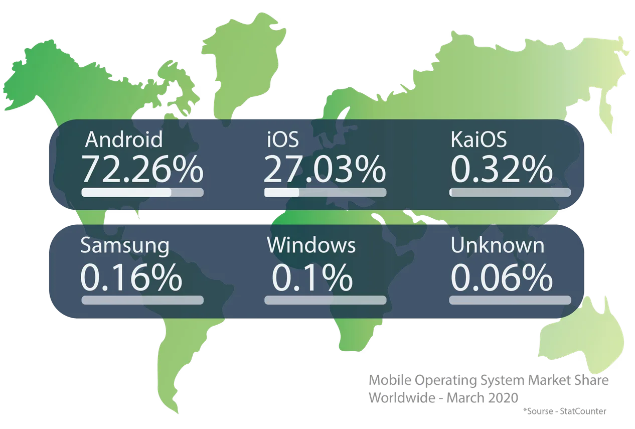 mobile market