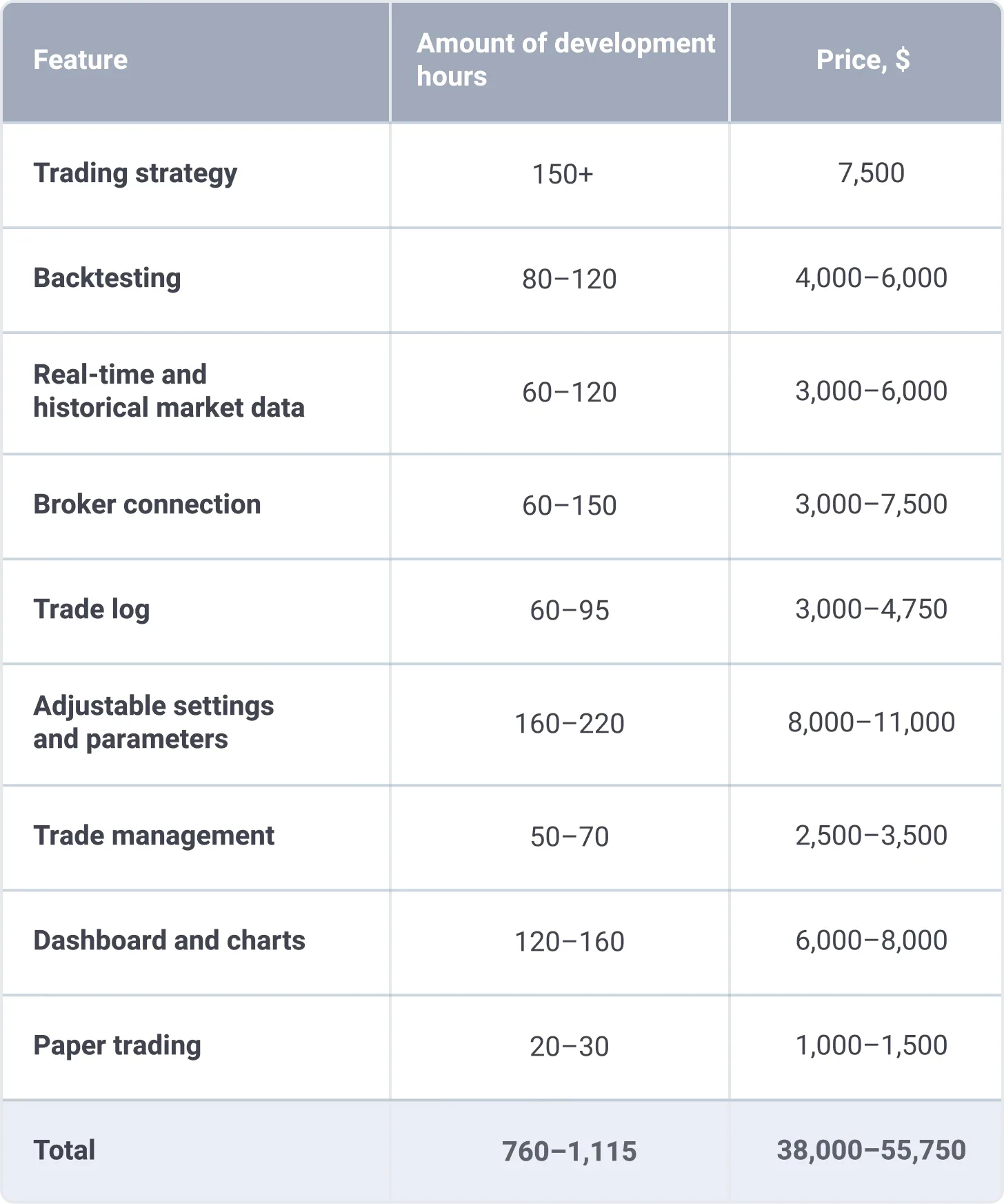 cost of automated trading system development