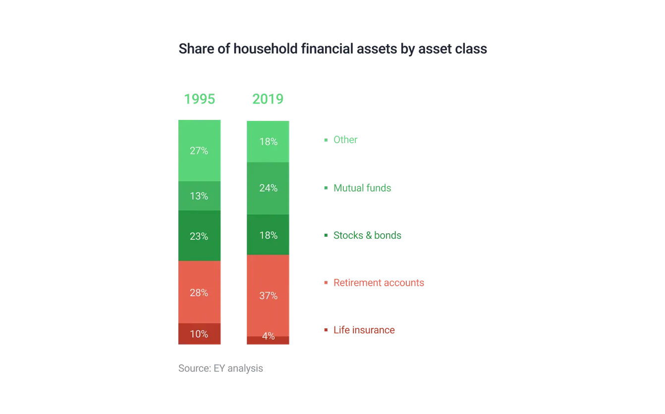 retirement planning software