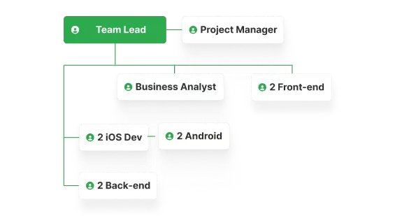 team for mobile app