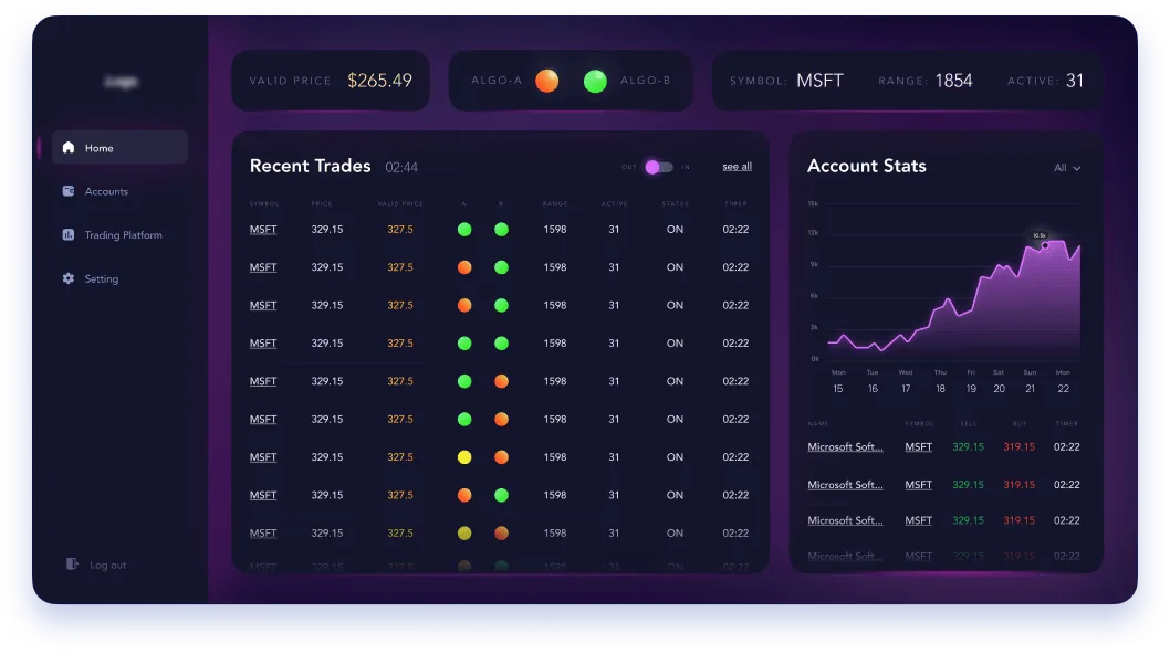 stock trading signals platform