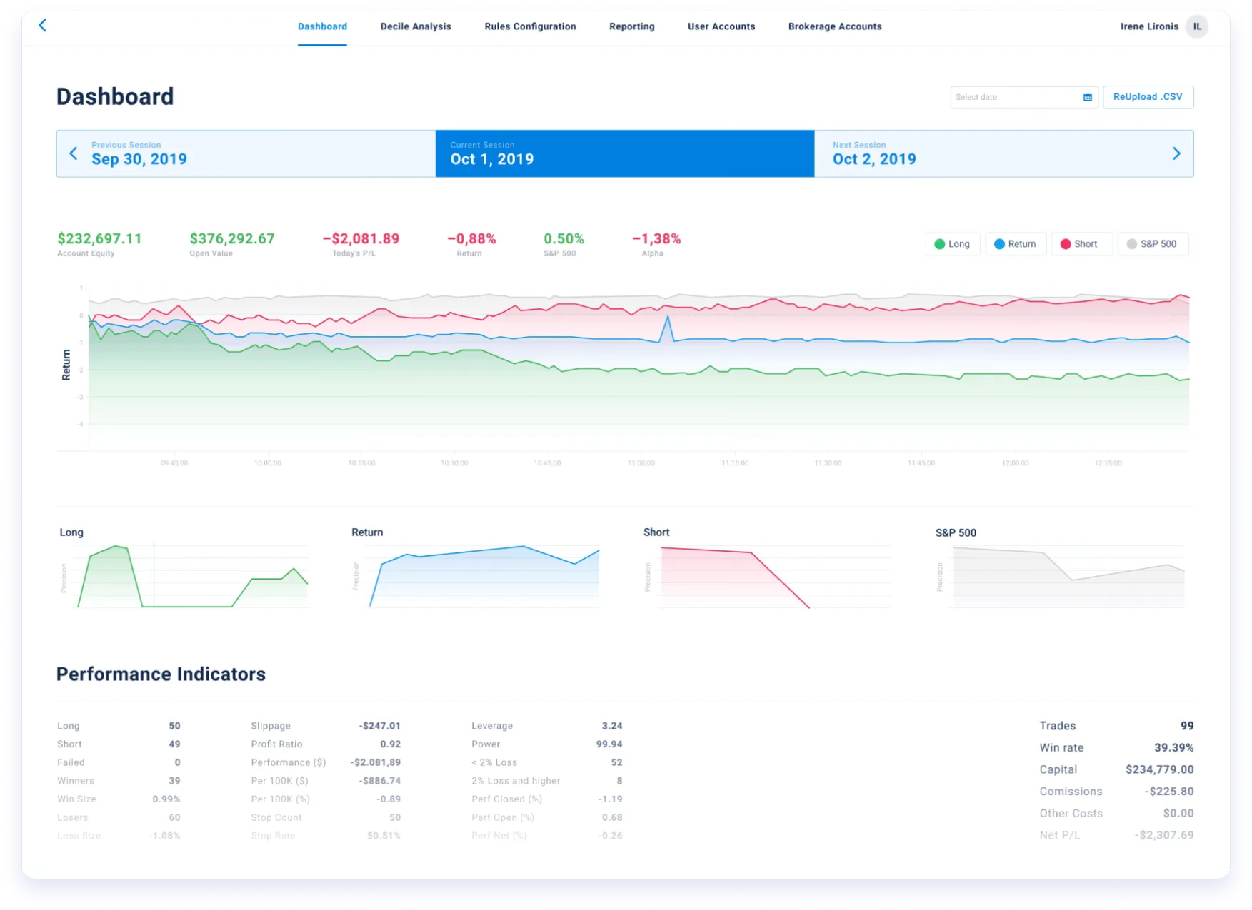algorithmic intraday stock trading system