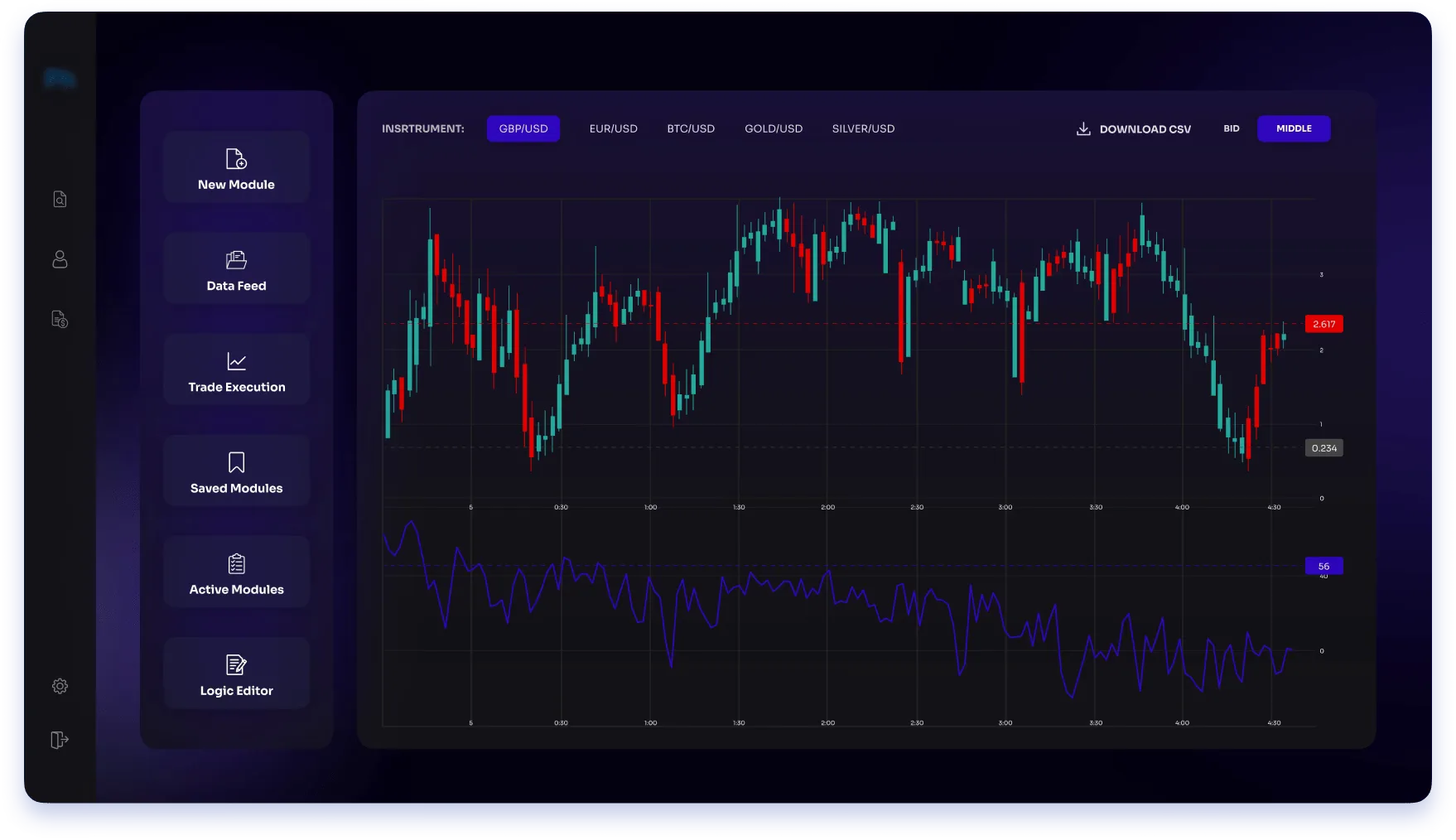 automated stock trading platform