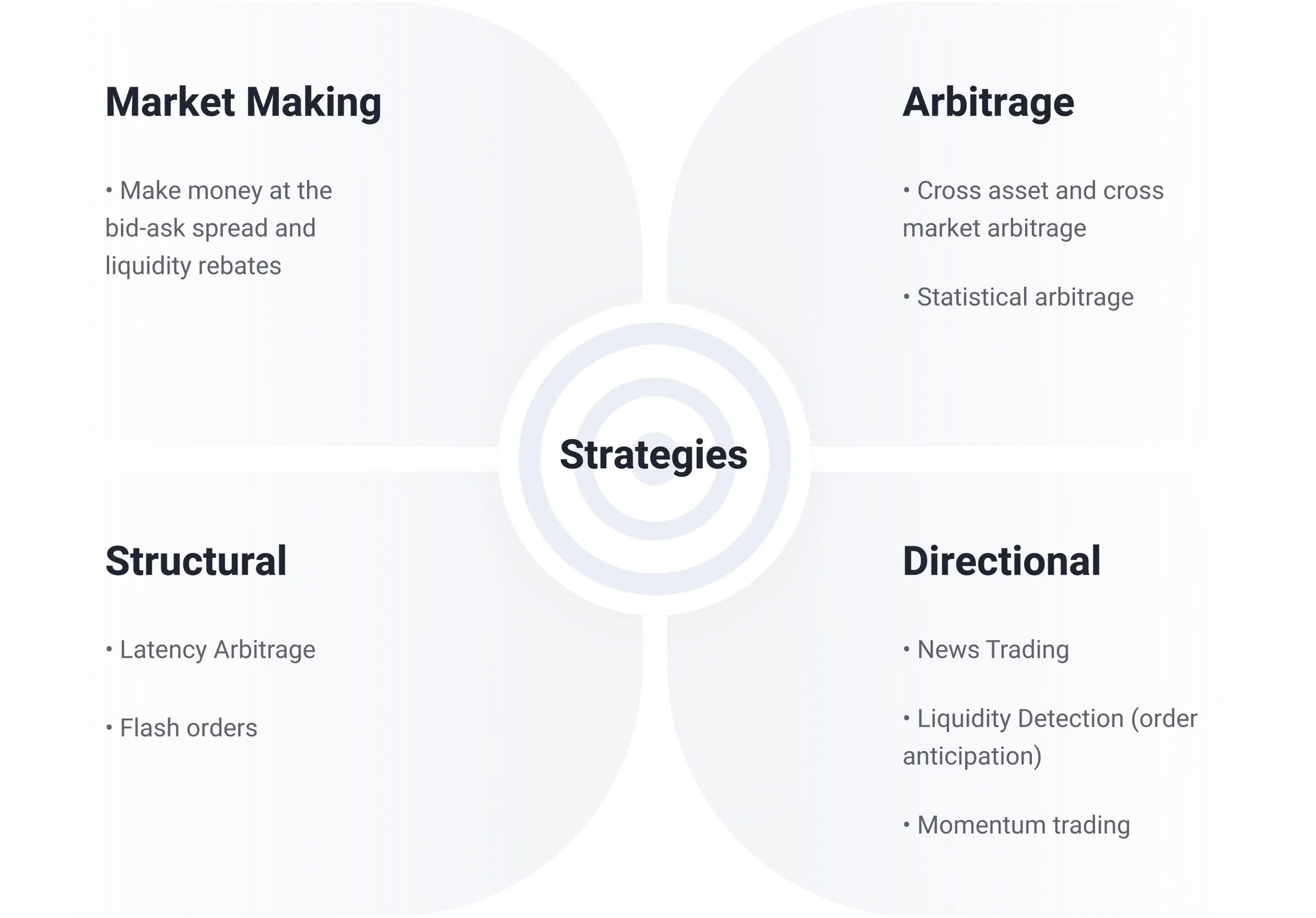 trading strategies