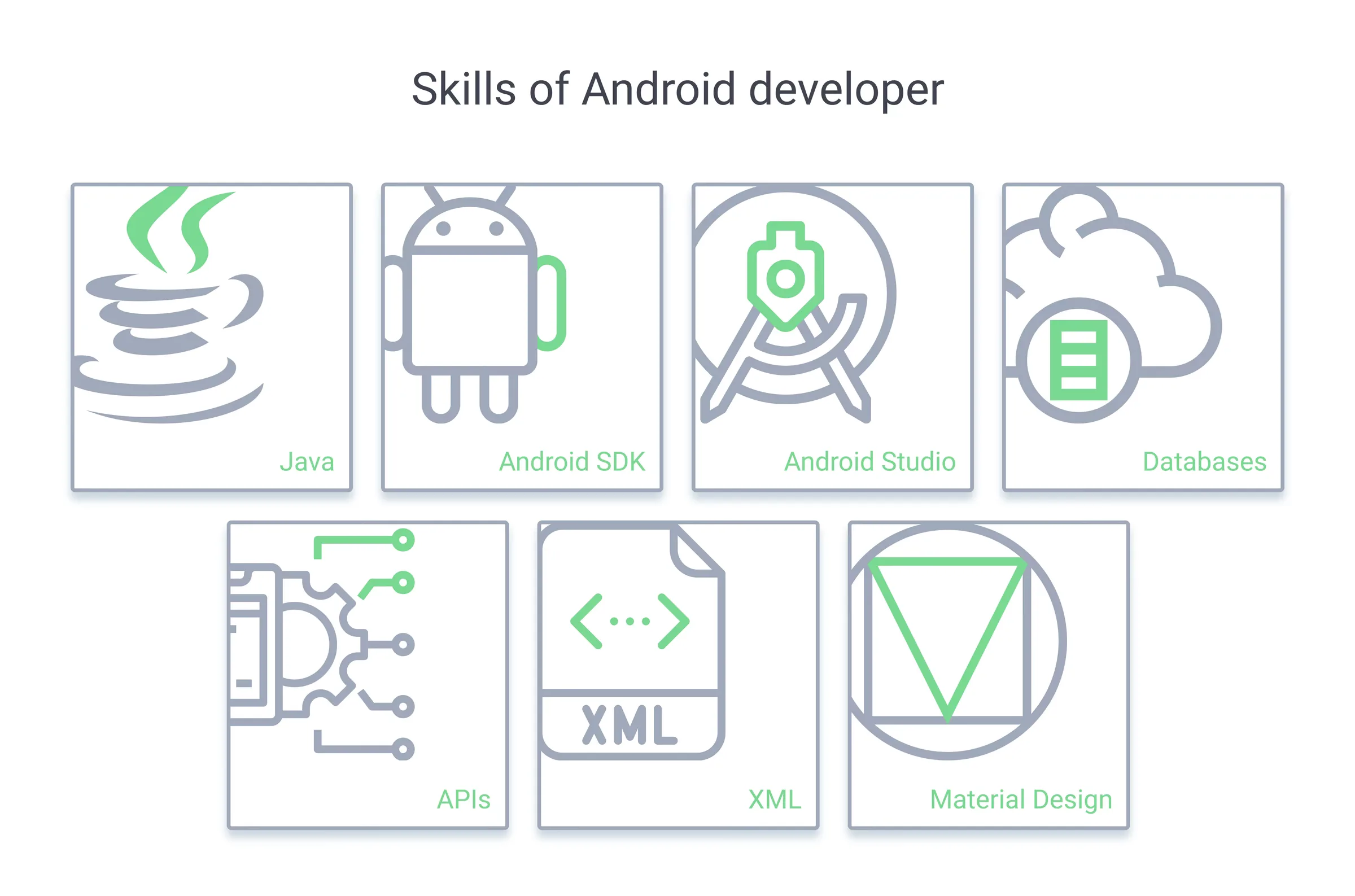 Essential skills for Android developer