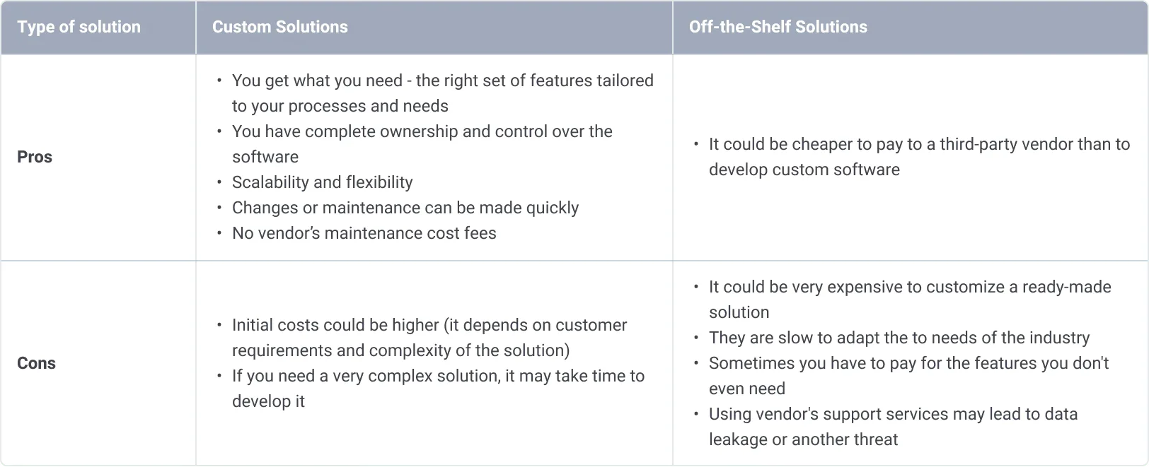 custom vs ready-made AML solutions