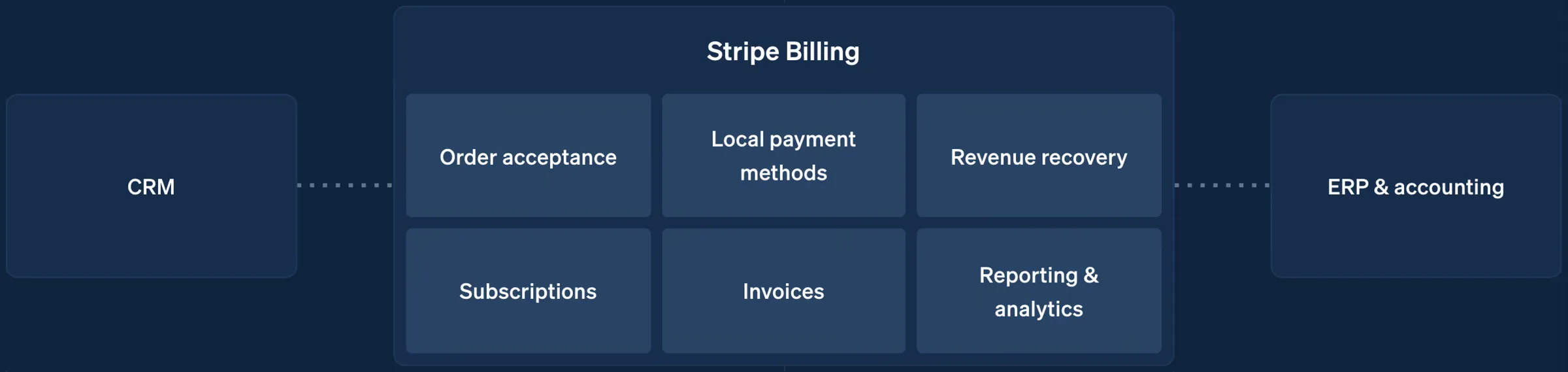 Stripe fintech integration costs