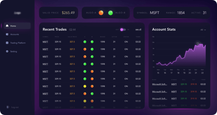 stock trading software