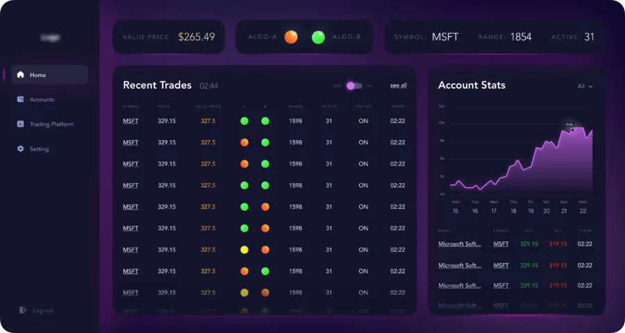 stock trading software