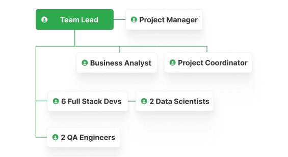 Trading team