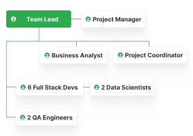 Trading team members