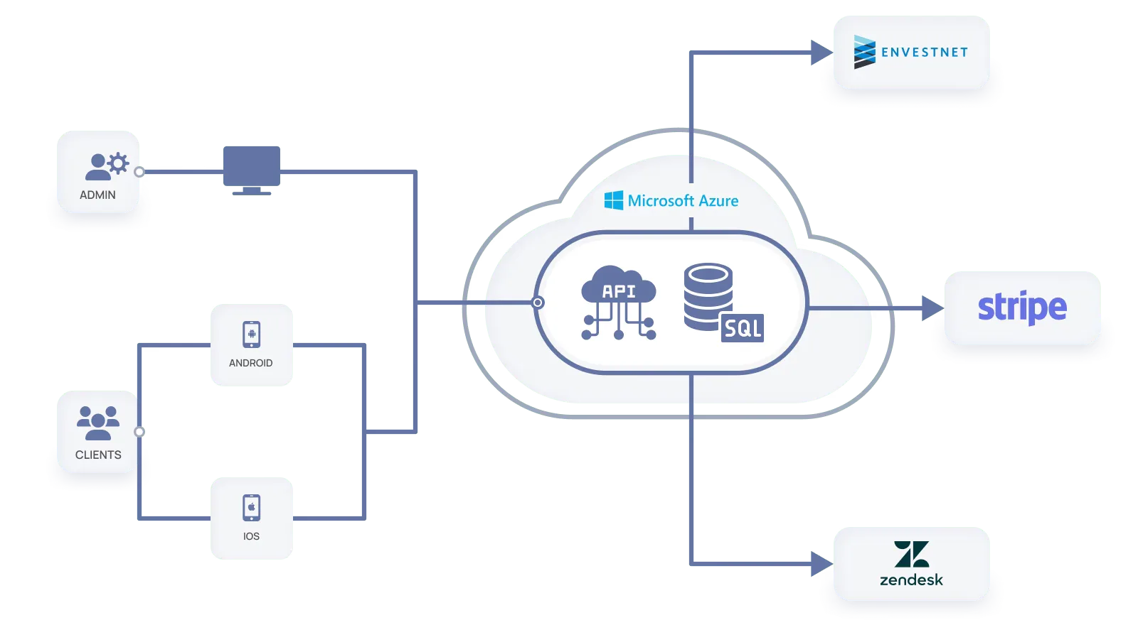 app for paying students loans – third-party integrations