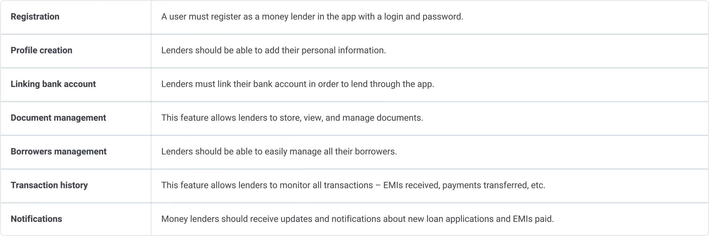 p2p lending features