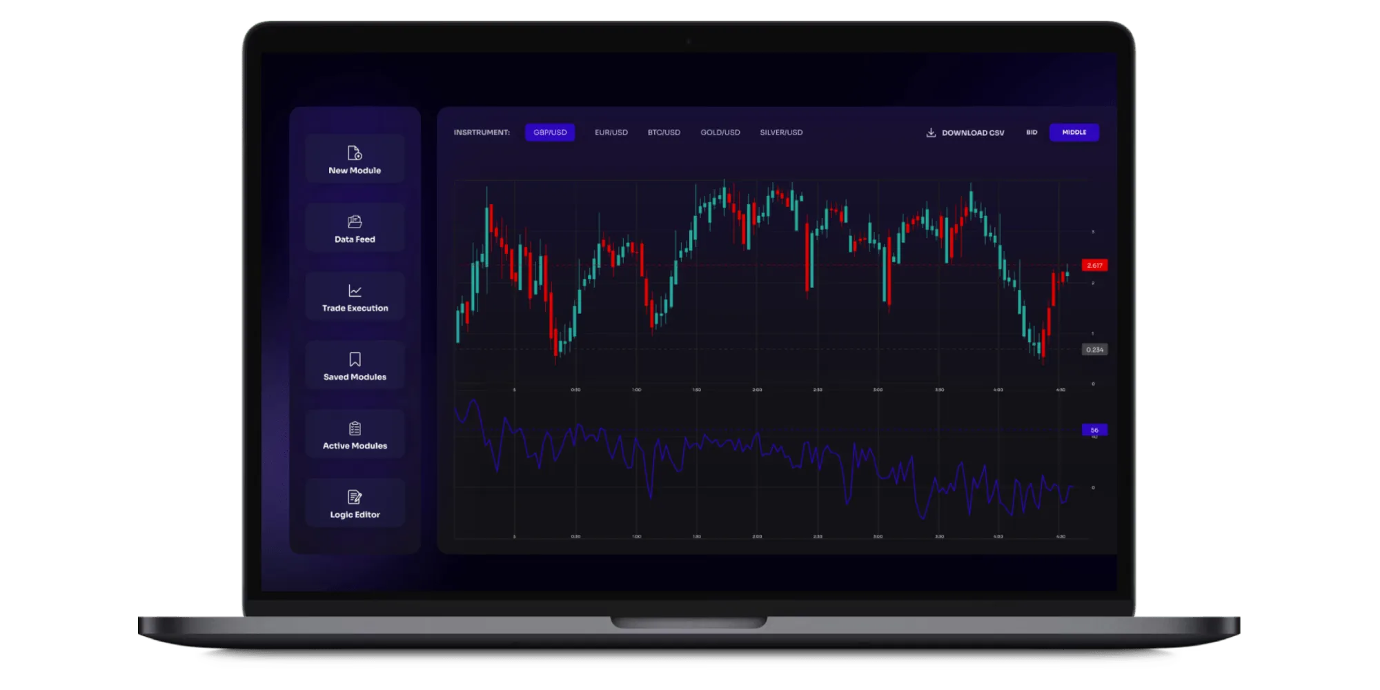 Automated Stock Trading Platform