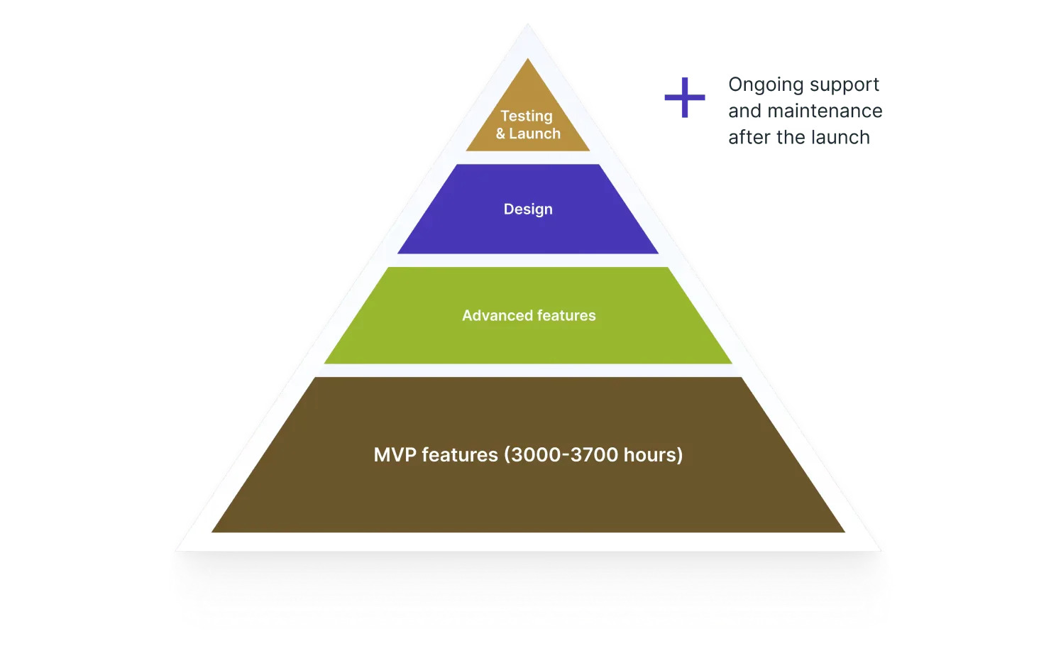 loan lending app development cost