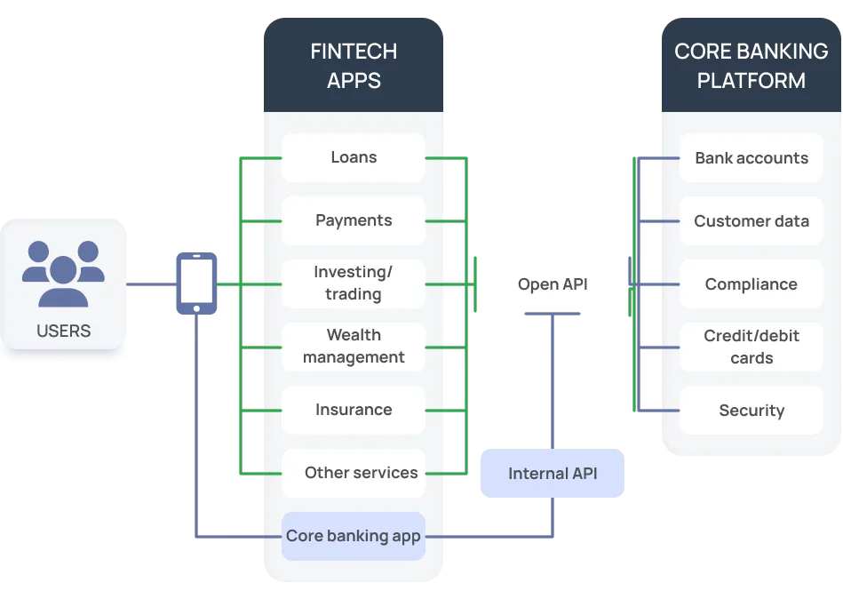 open banking api marketplace