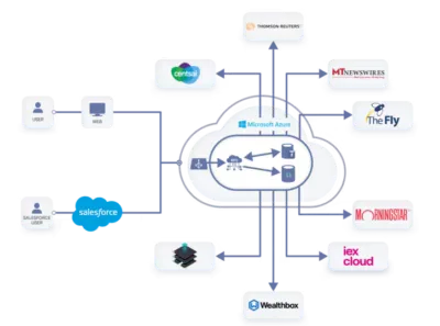 third-party integrations diagram