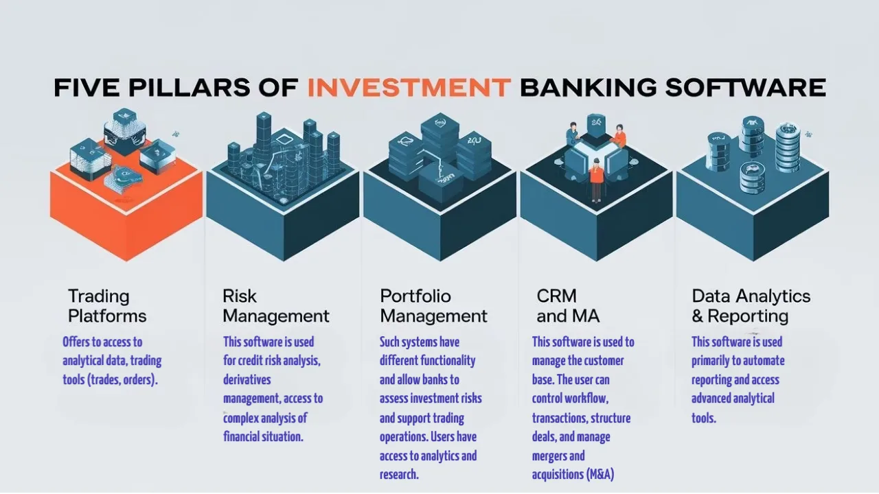 What Software Do Investment Bankers Use?