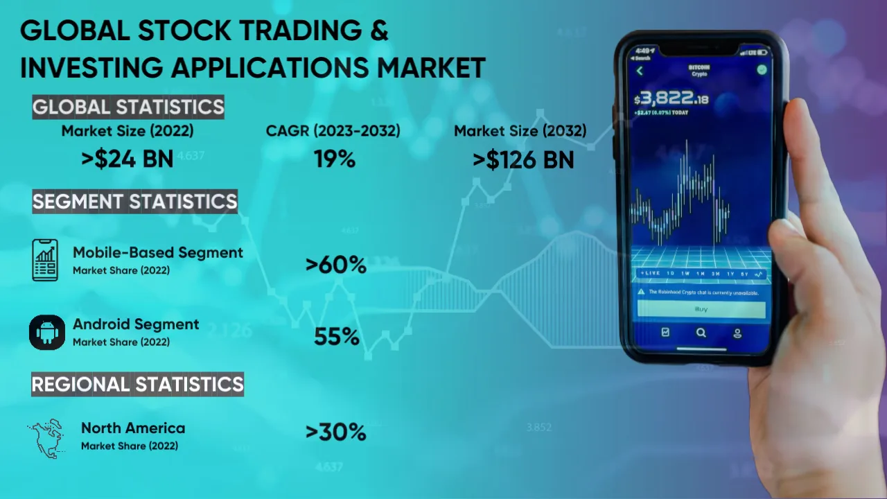 Stock Trading App Development Costs: Invest Wisely