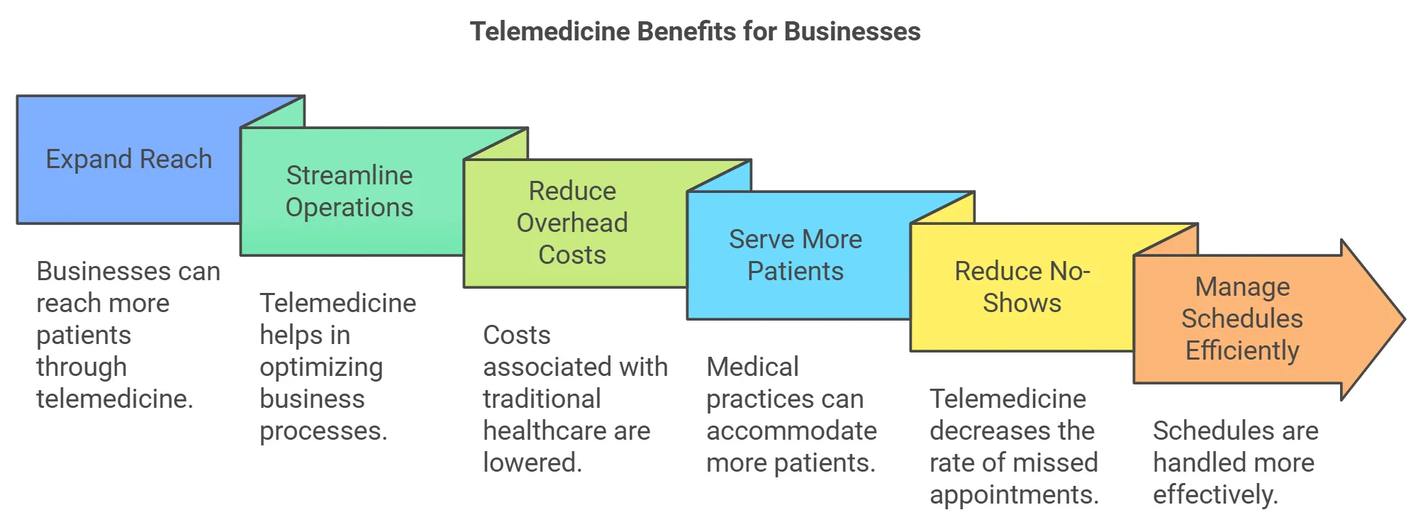 Telemedicine App Development Cost: What’s Behind the Price