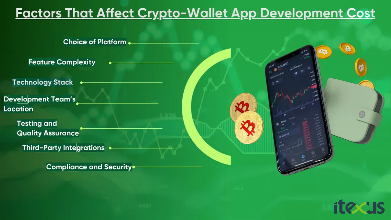 Crypto Wallet Development Cost: What’s Behind the Price Tag