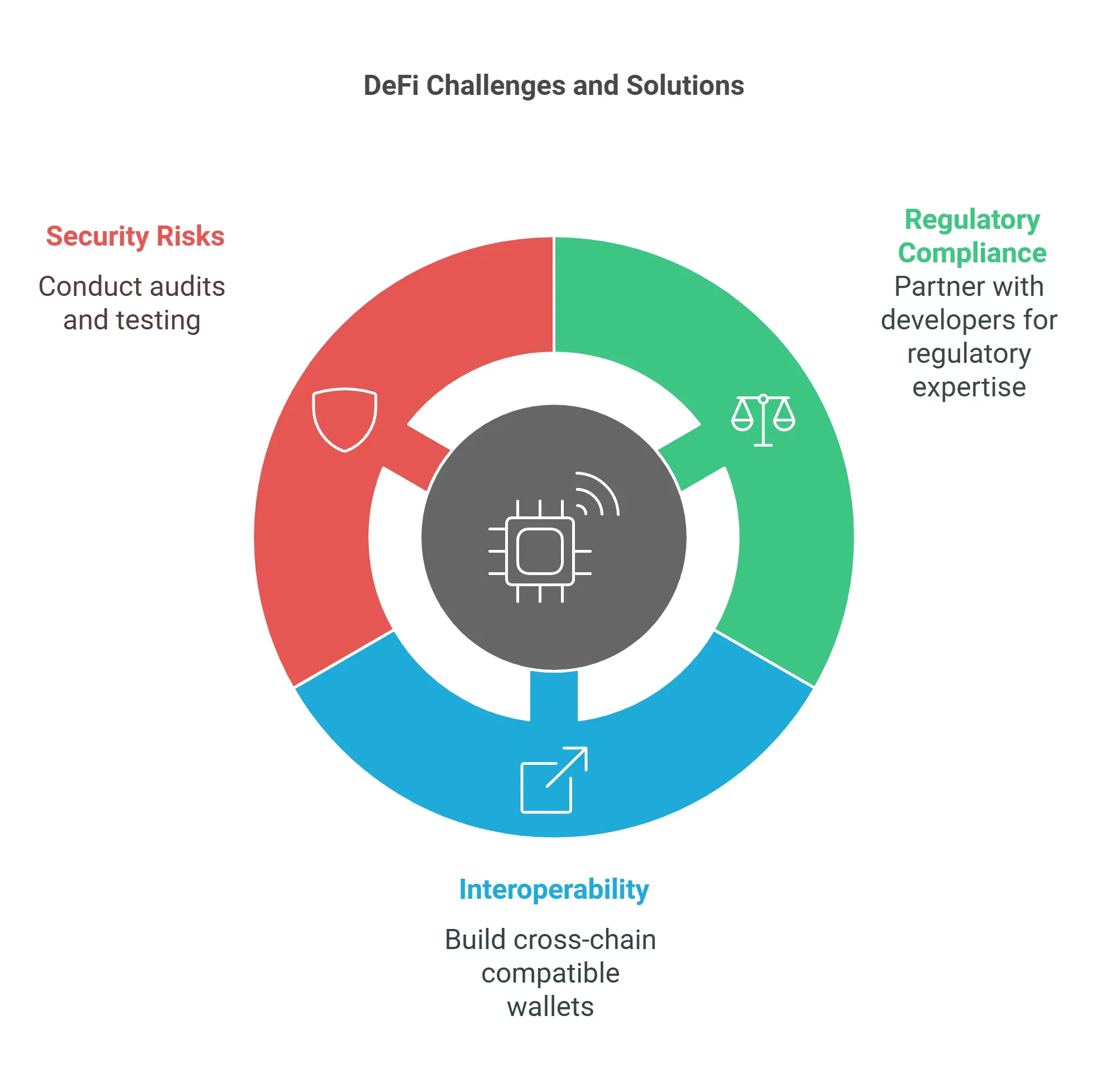 DeFi Wallet Development Services: Custom Solutions for Market Leadership