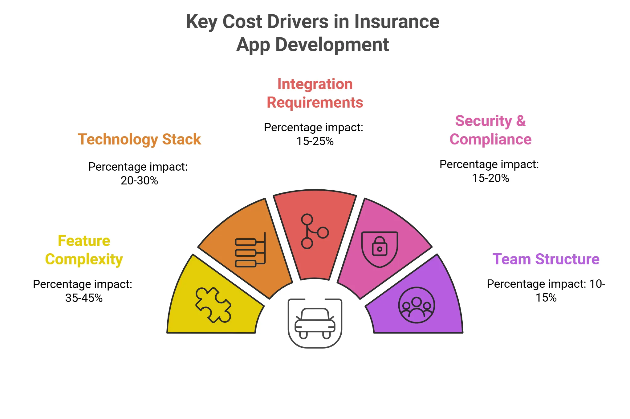 Insurance App Development Cost: The Essentials That Save You Thousands
