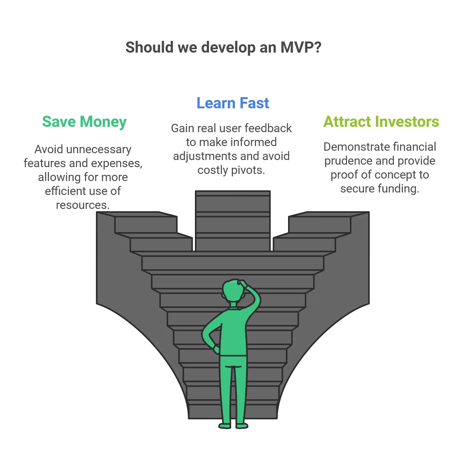 How Much Does It Cost to Develop MVP in 2026?