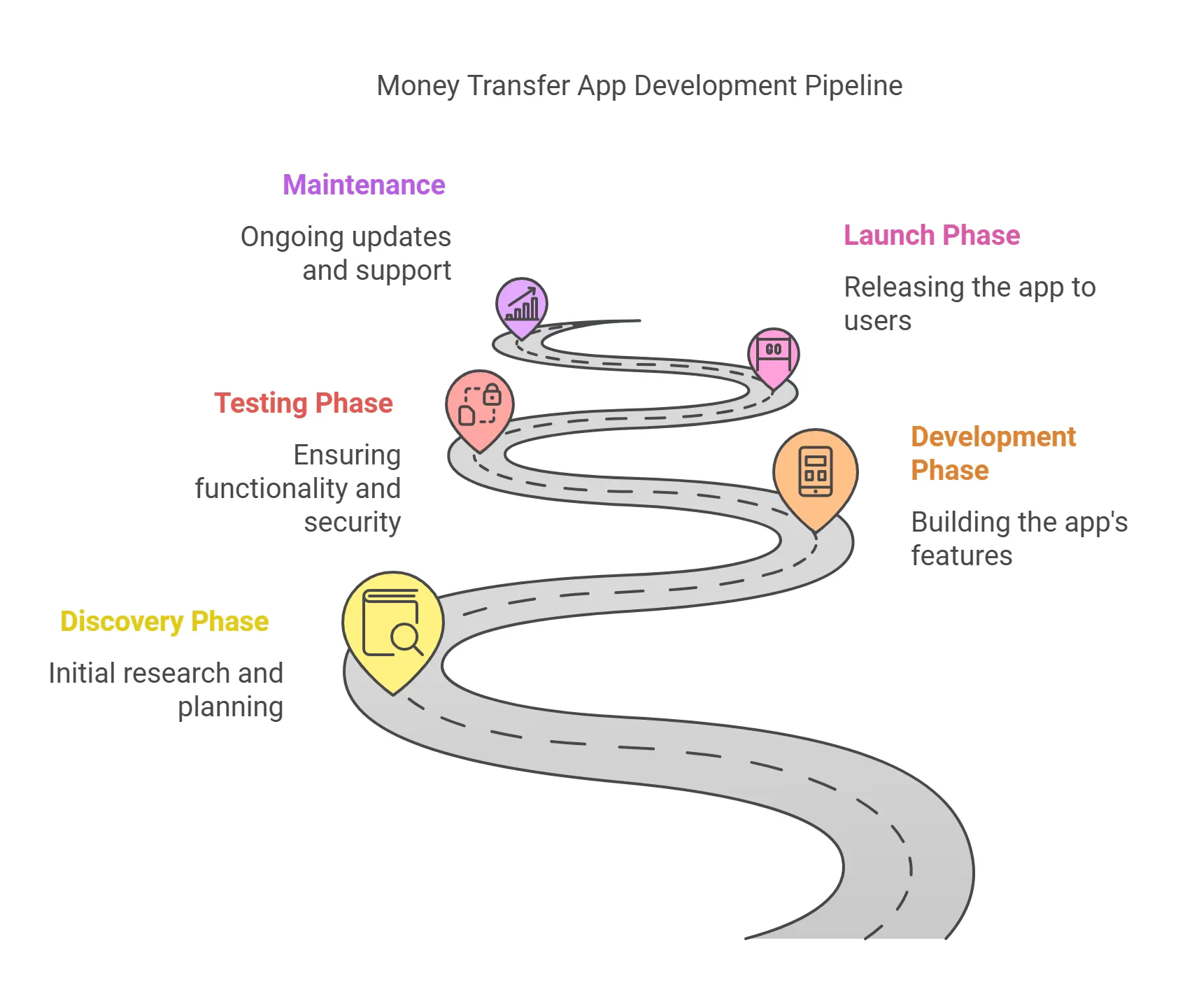 Money Transfer App Development: Strategic Architecture Choices That Scale (Proven by Enterprise Leaders)