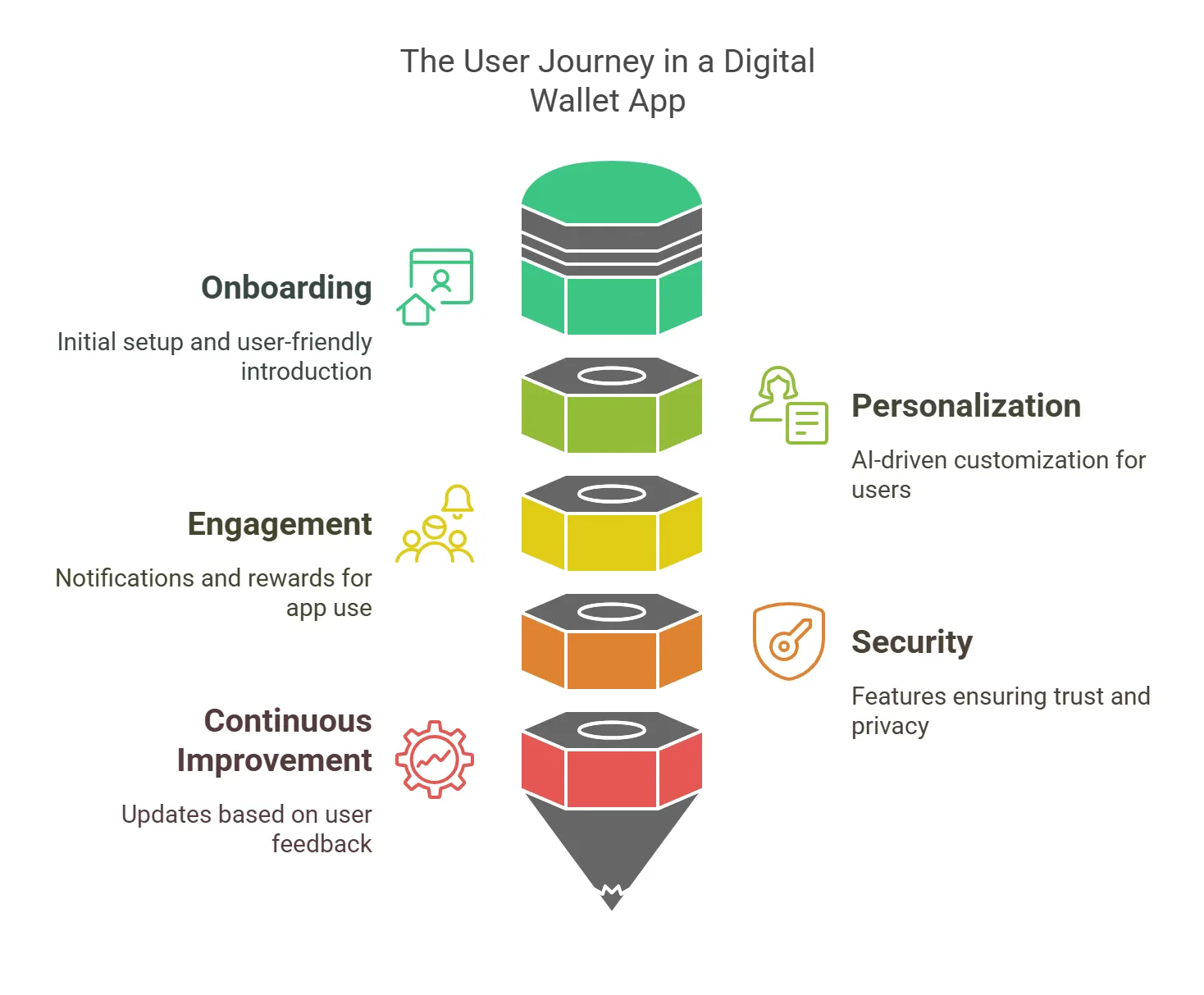 How to Create a Digital Wallet App: Fusing Psychology, AI, and Expertise