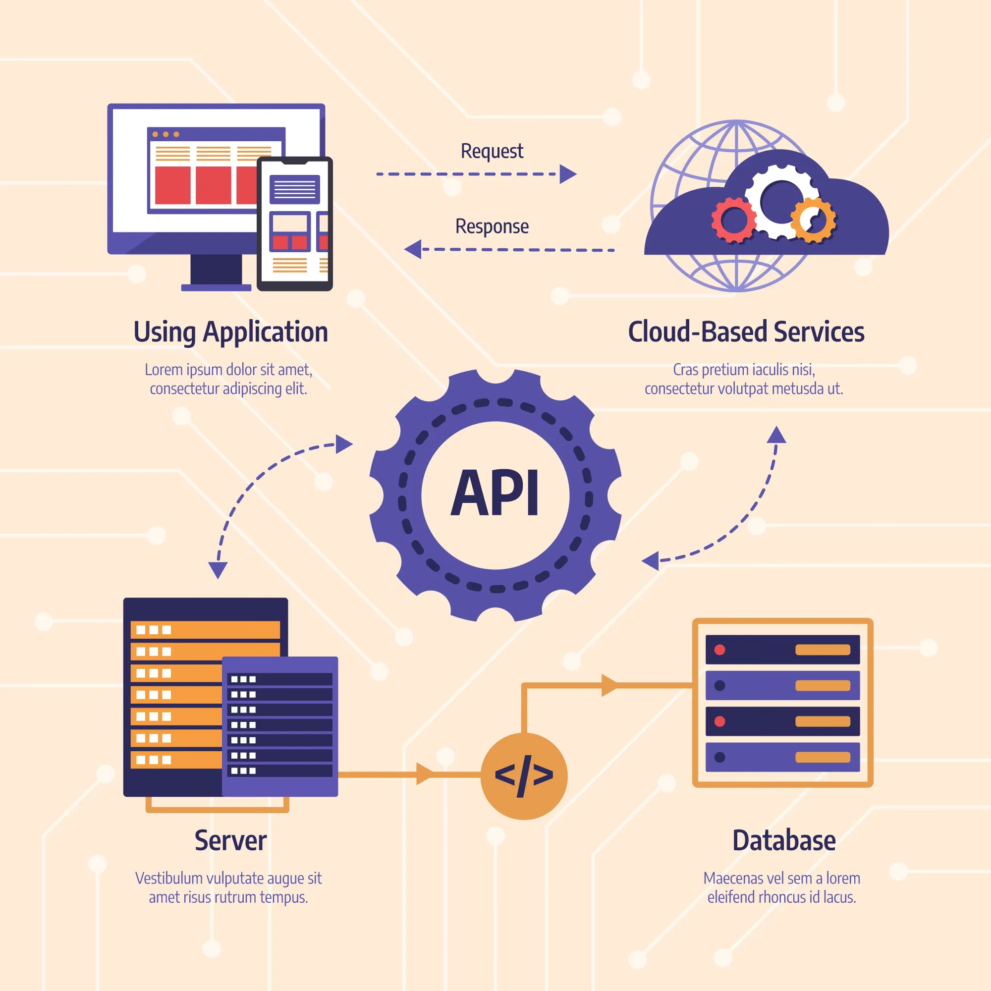 Experian API: Integration, Use Cases & Costs