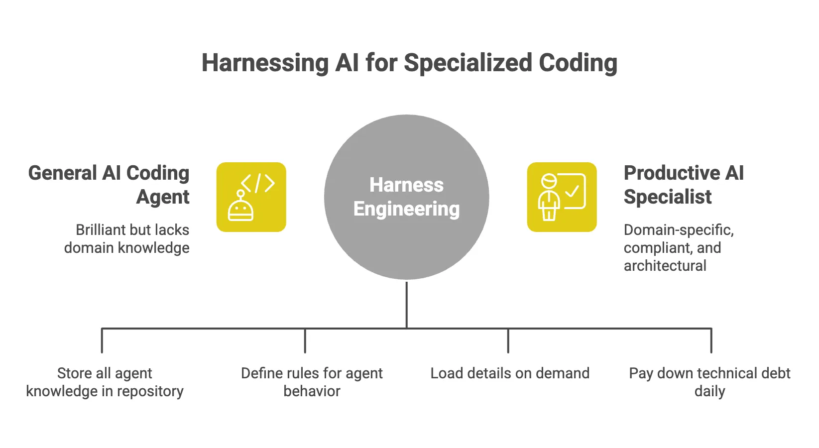 AI coding agents