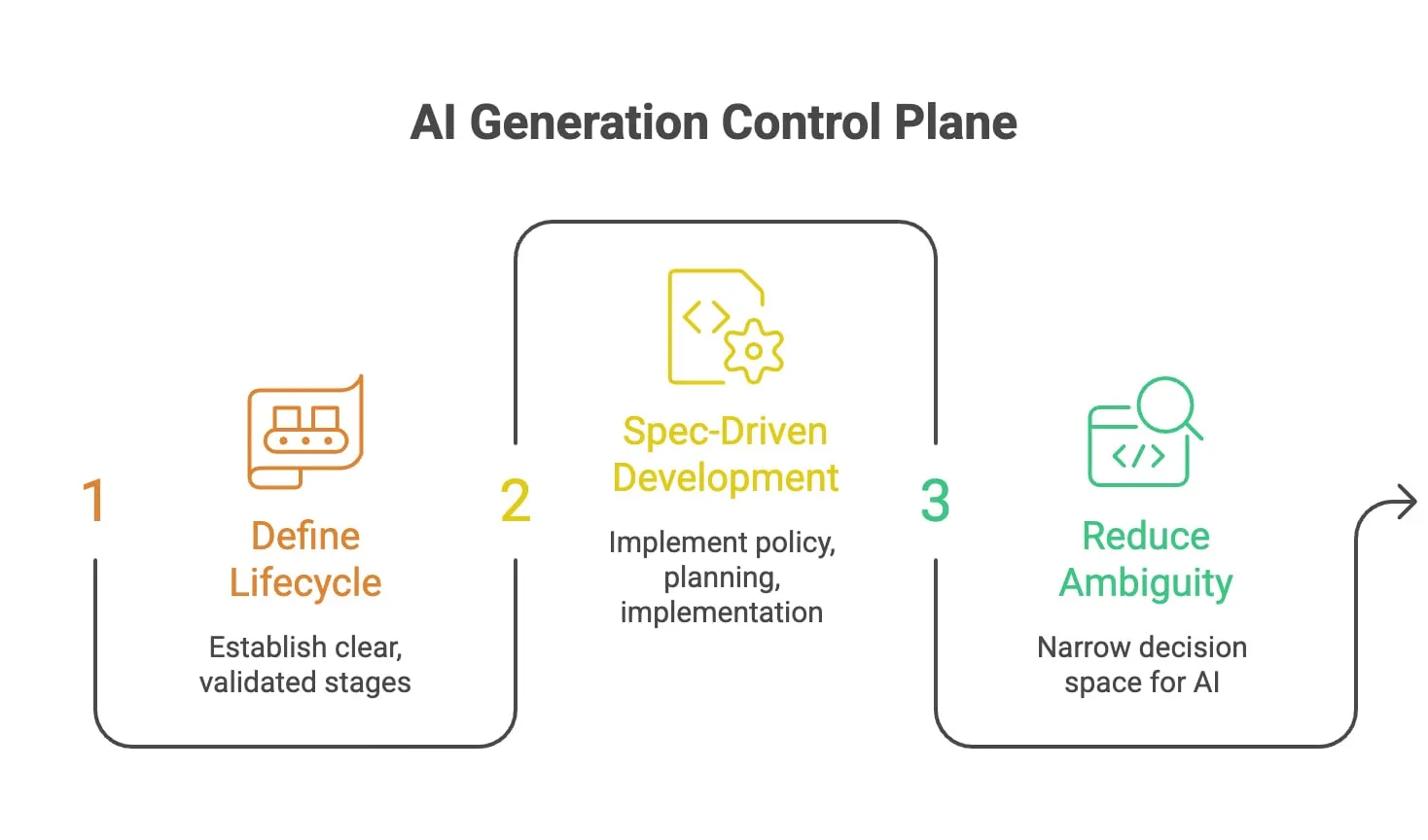 AI control plane