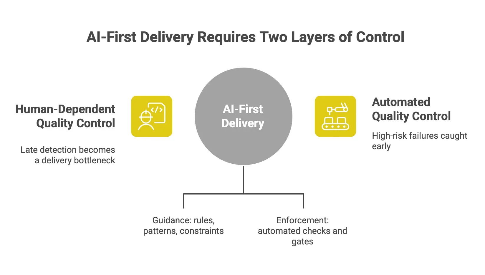 AI-first delivery