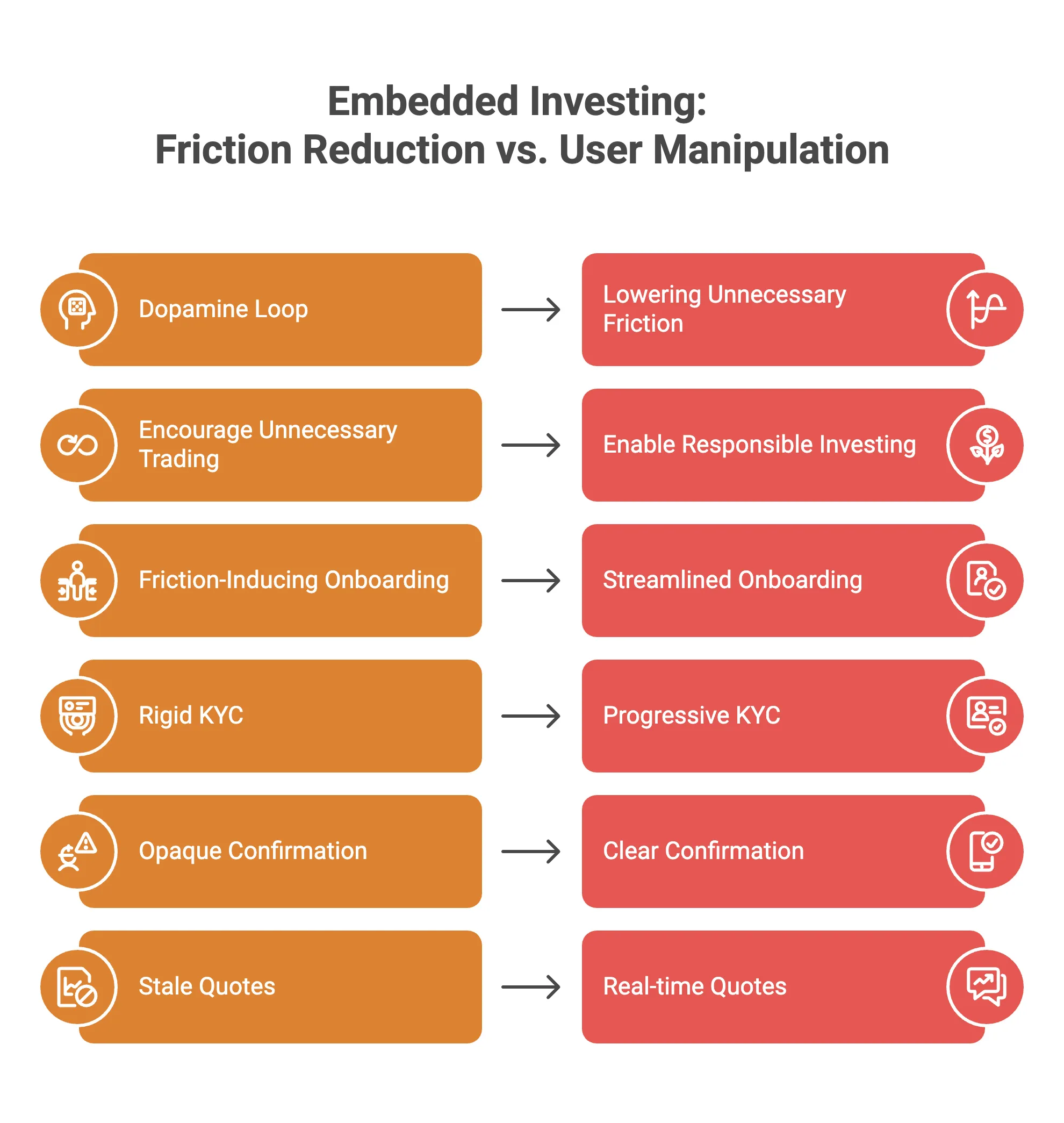 embedded investing API