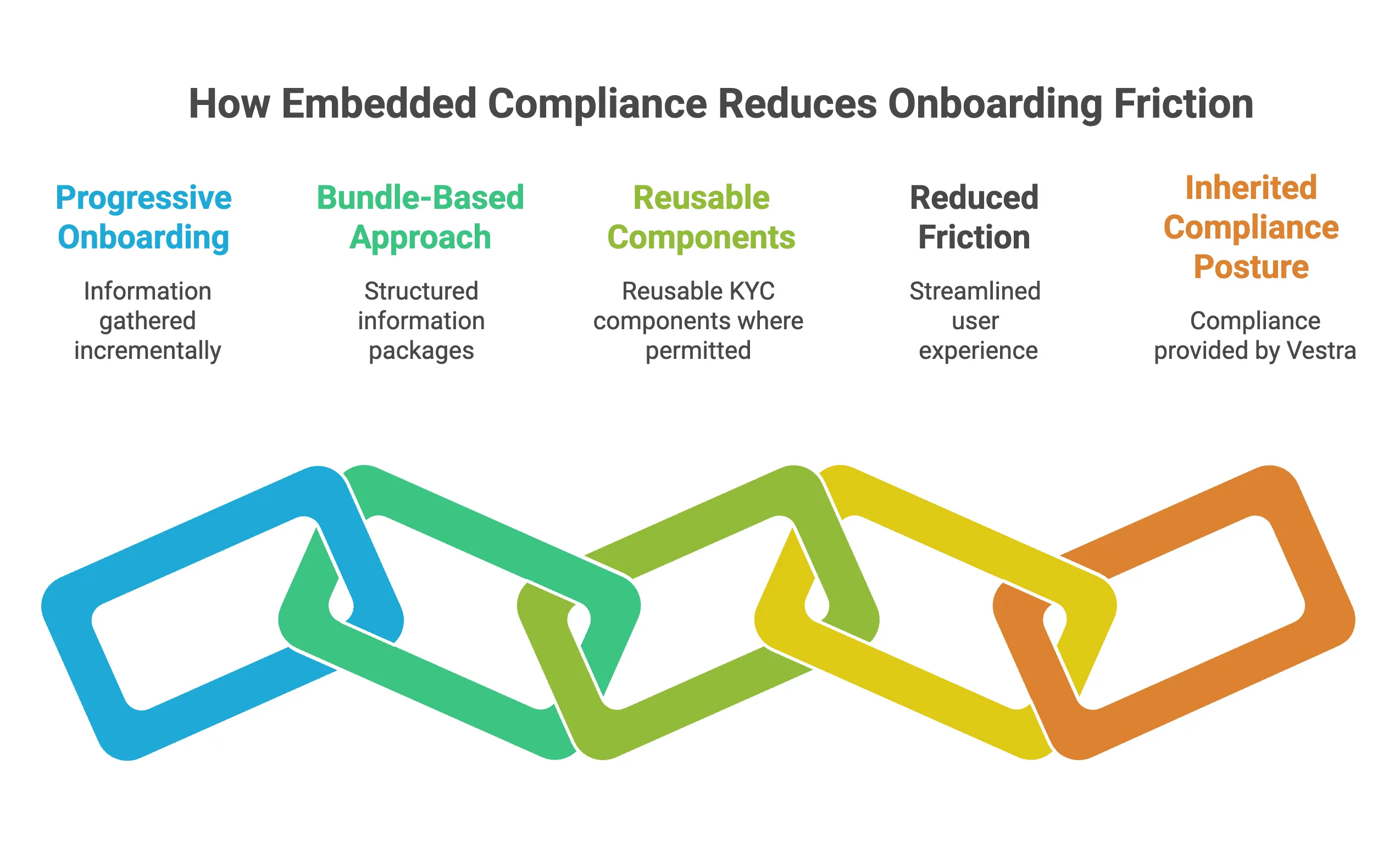 embedded investing API
