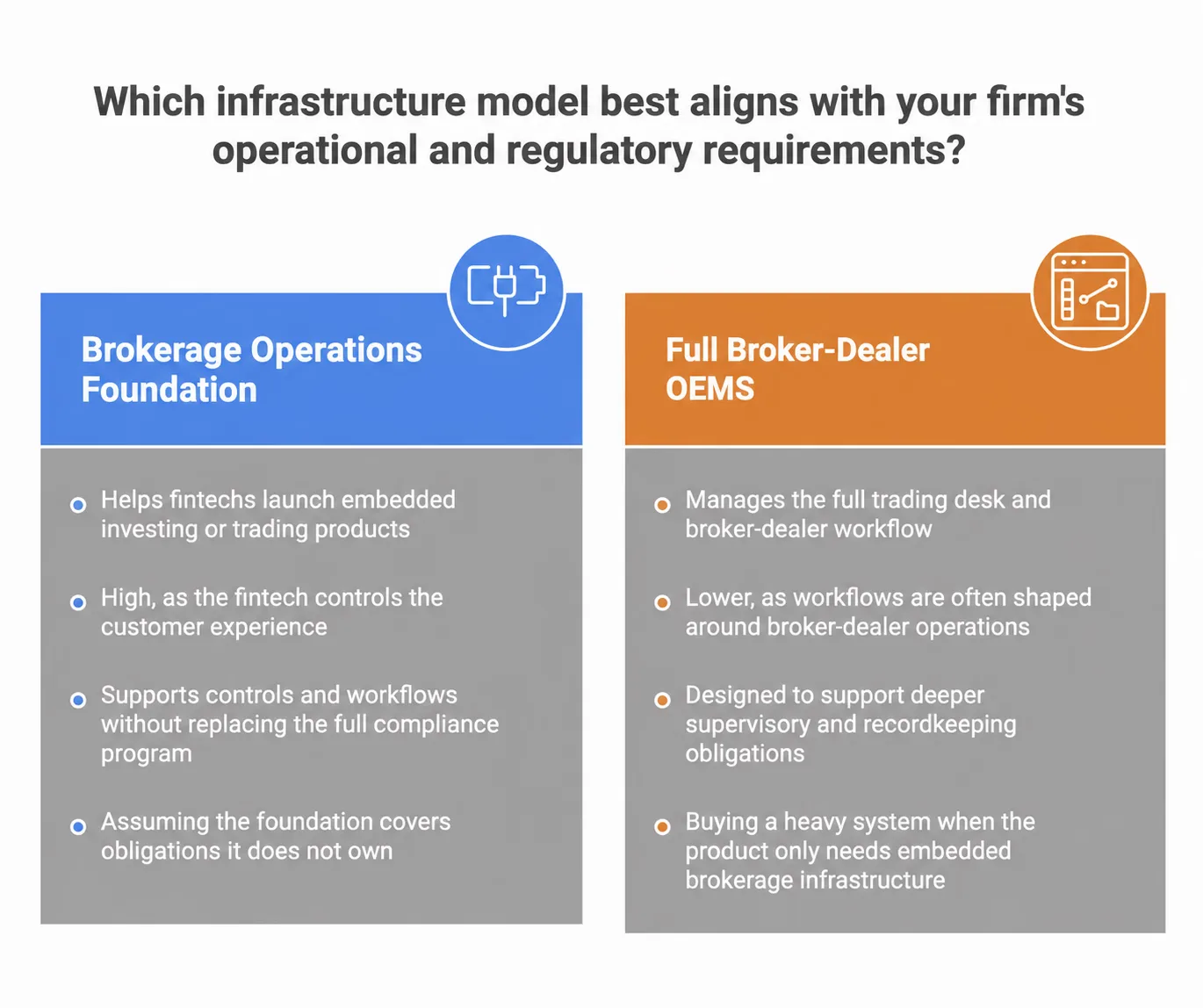 regulated trading platforms