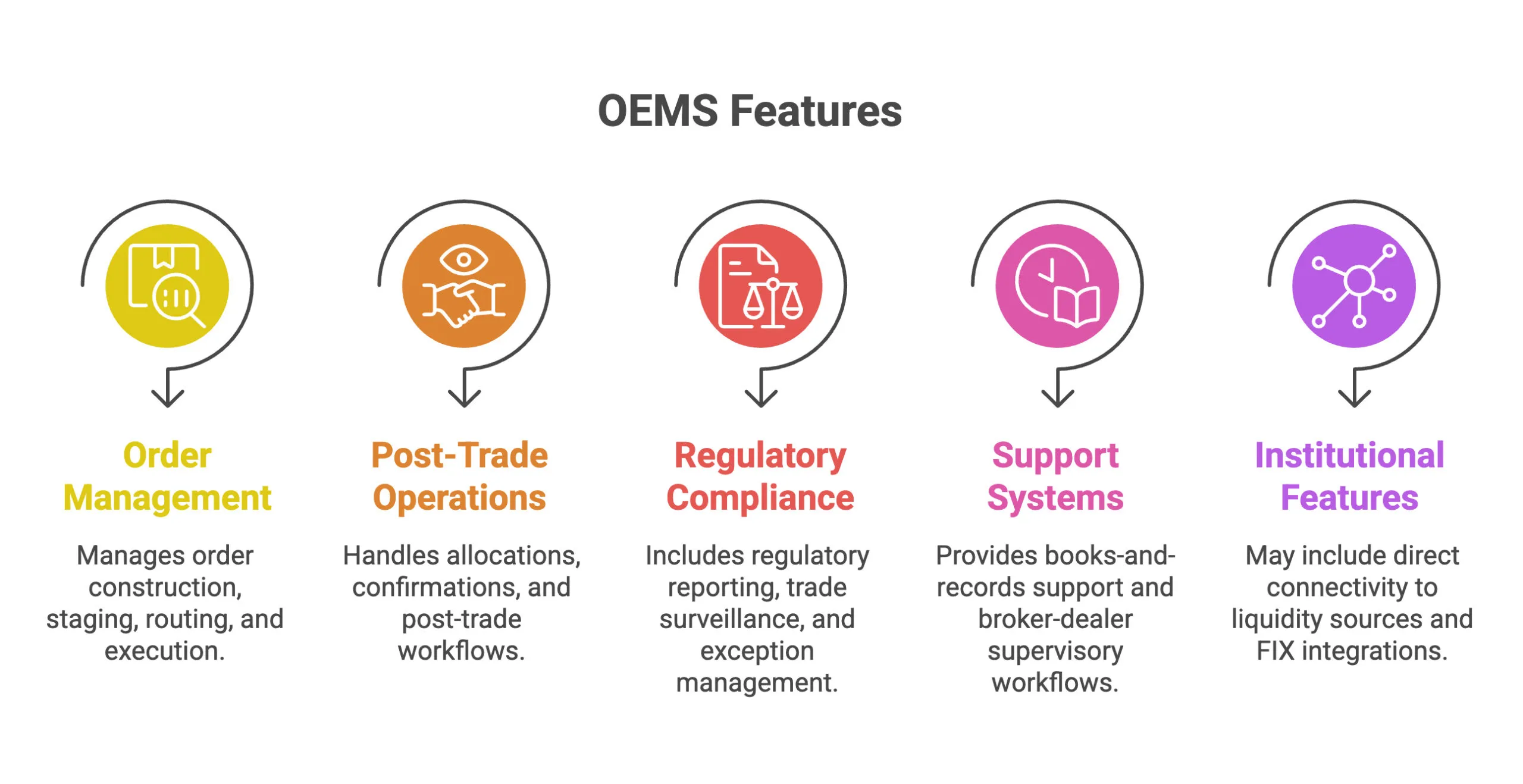 regulated trading platforms