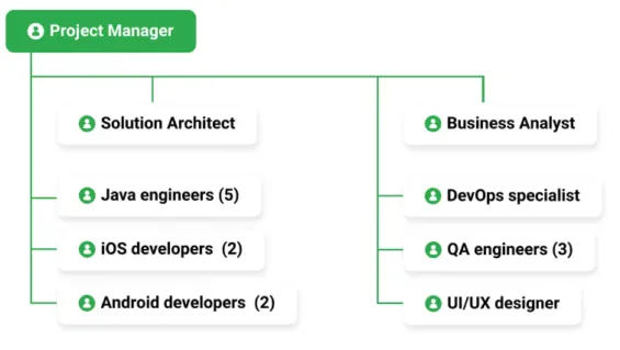 trading project team