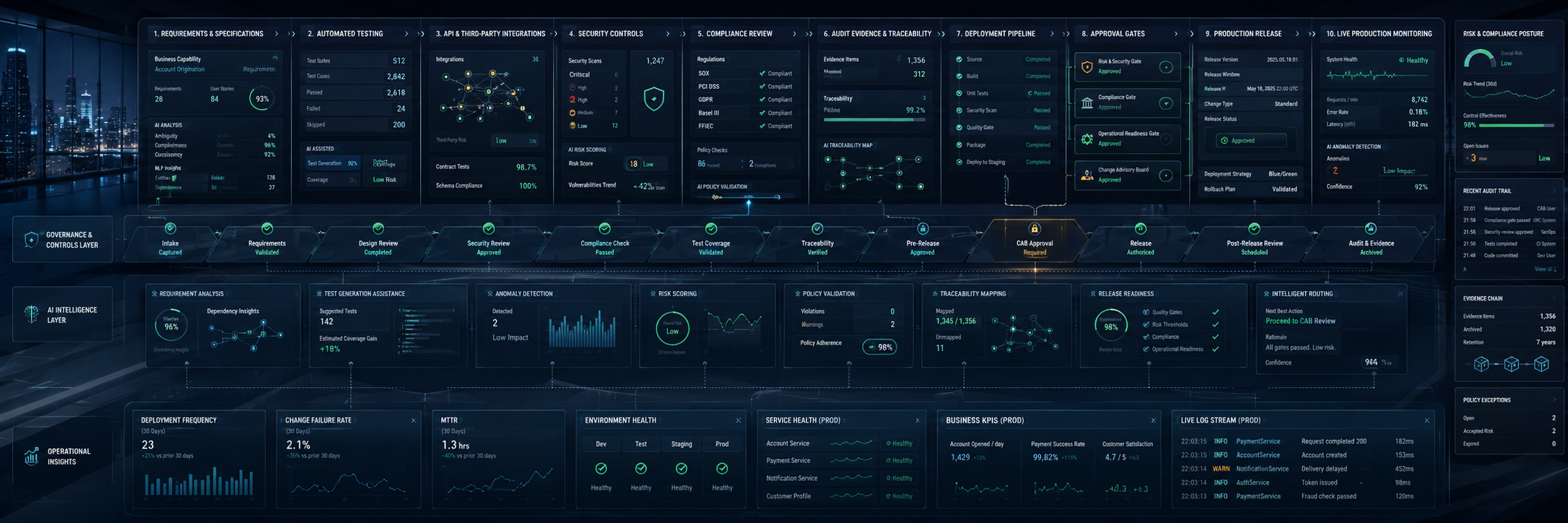 AI Software Development Lifecycle in Banking: Where to Start, What to Avoid, and How to Roll It Out Safely