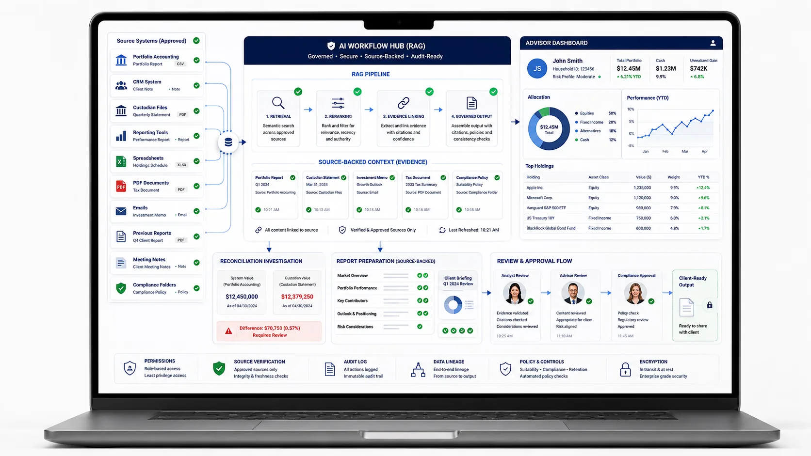 AI automation for wealth management