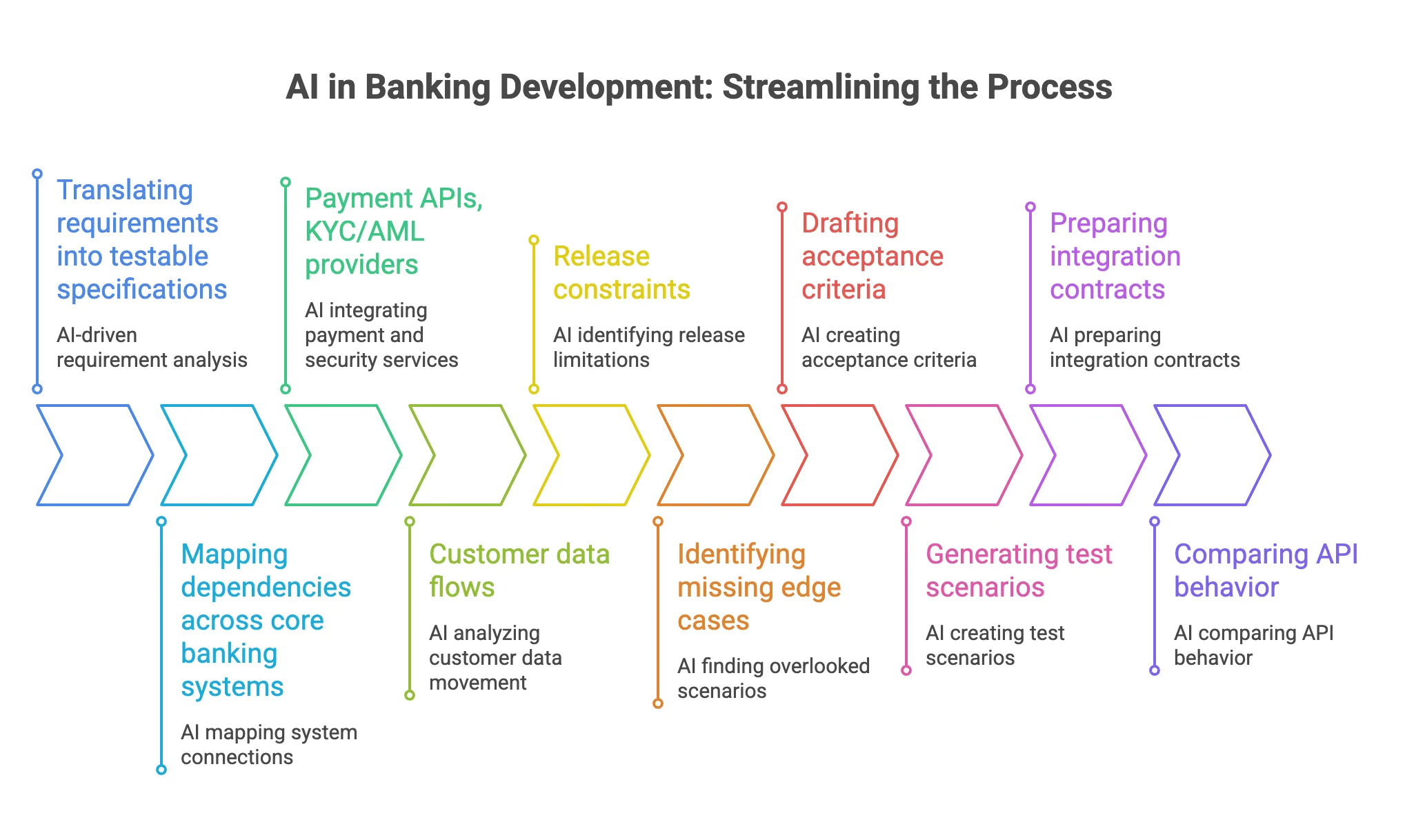 artificial intelligence in banking
