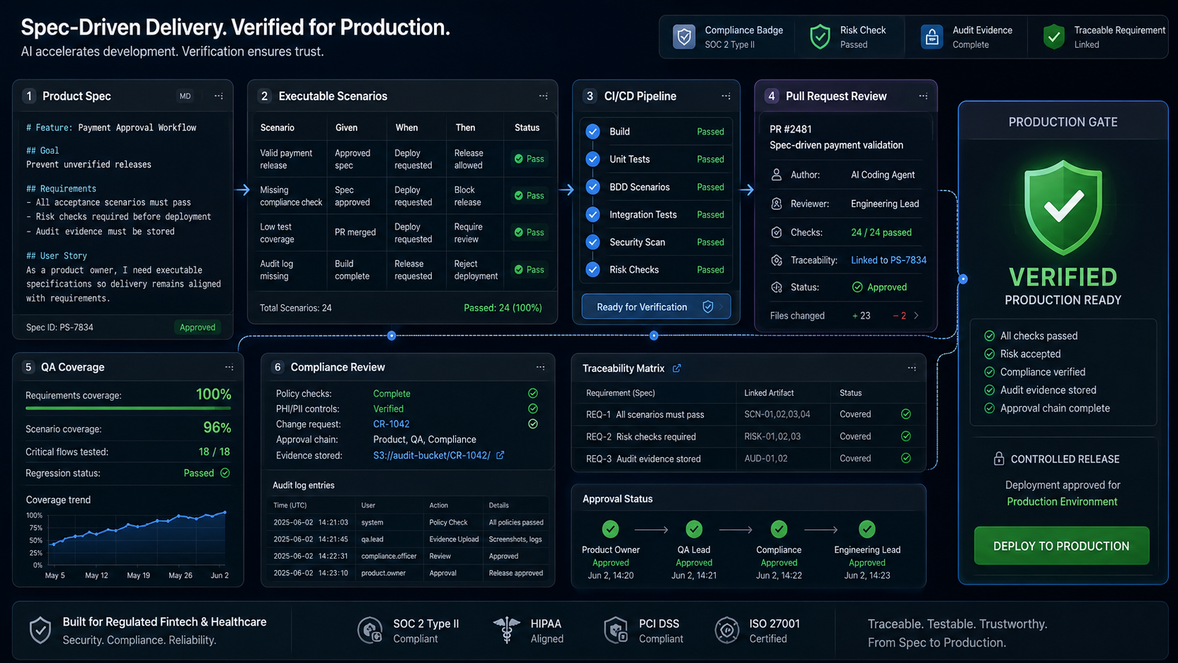 How Spec-Driven Development Keeps AI-Generated Code Production-Ready: A Conversation with AI R&D Head at Itexus