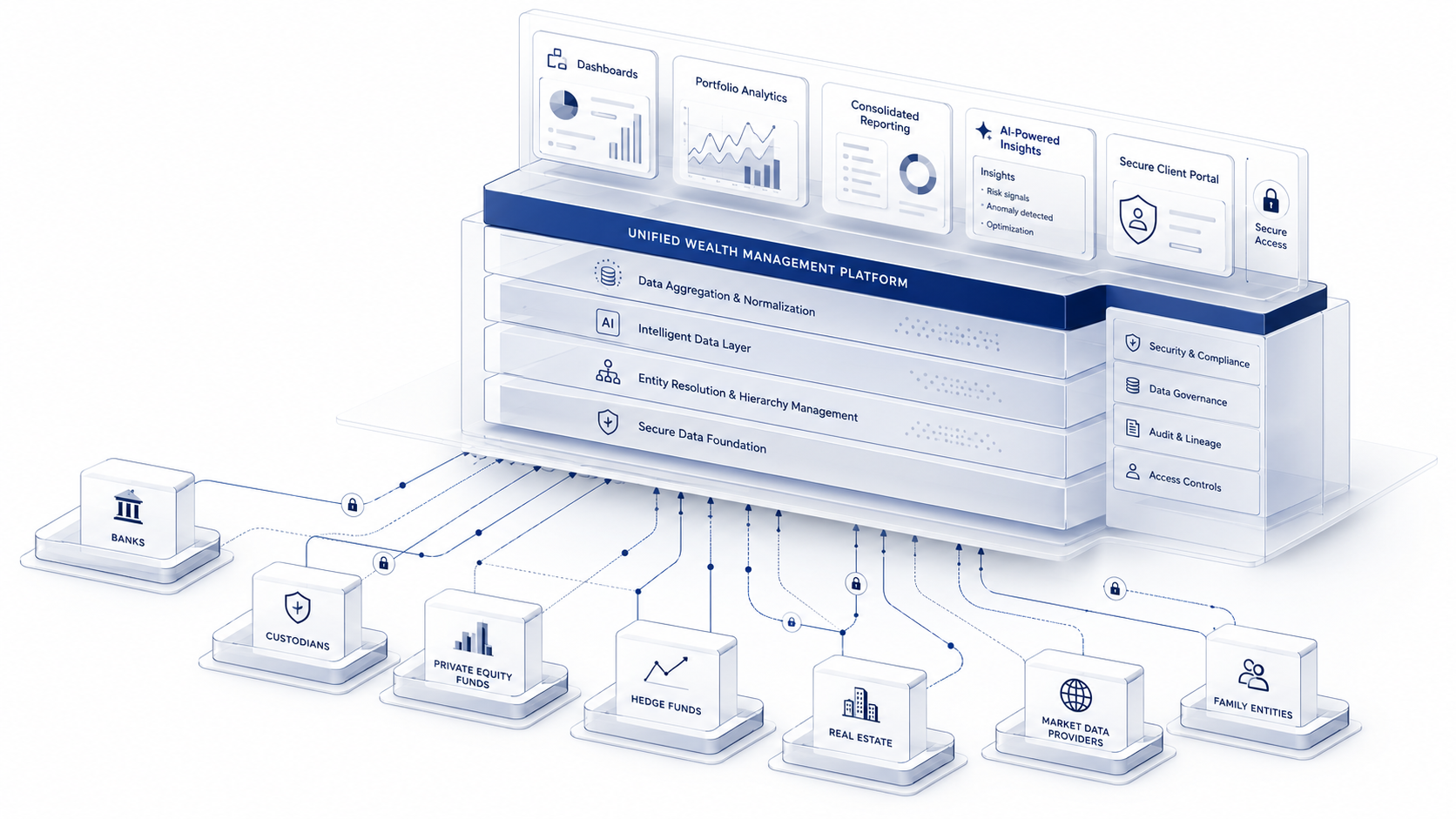 Multi-family Office Software: How to Build a Modern Wealth Management Platform