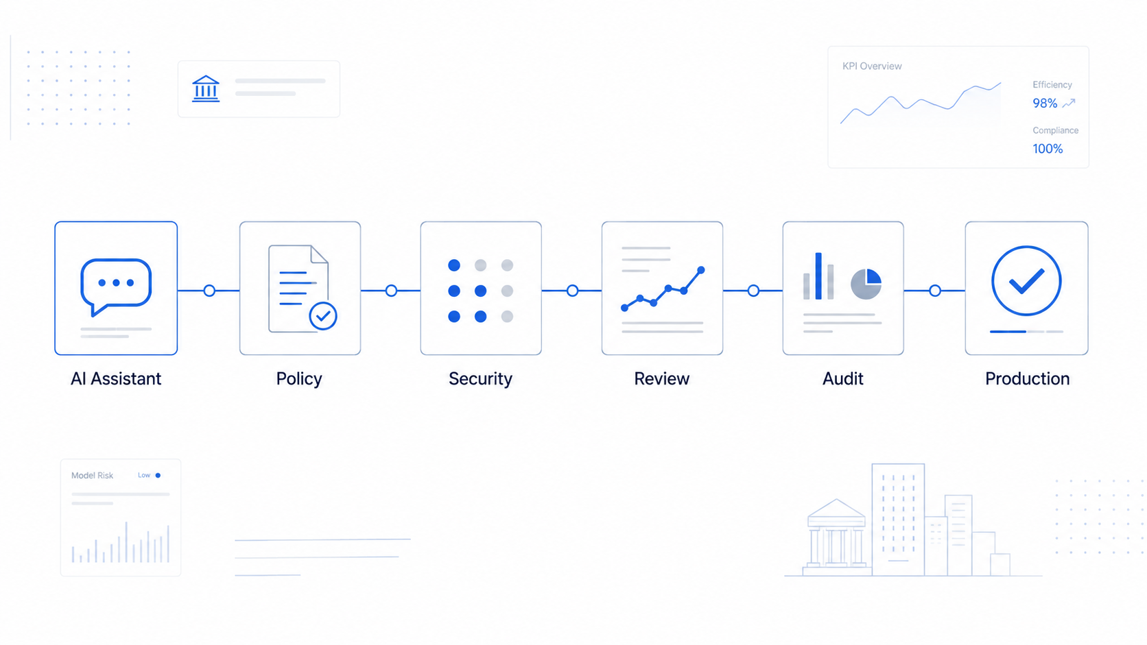 AI Governance in Banking: How to Build a Secure AI Development Lifecycle