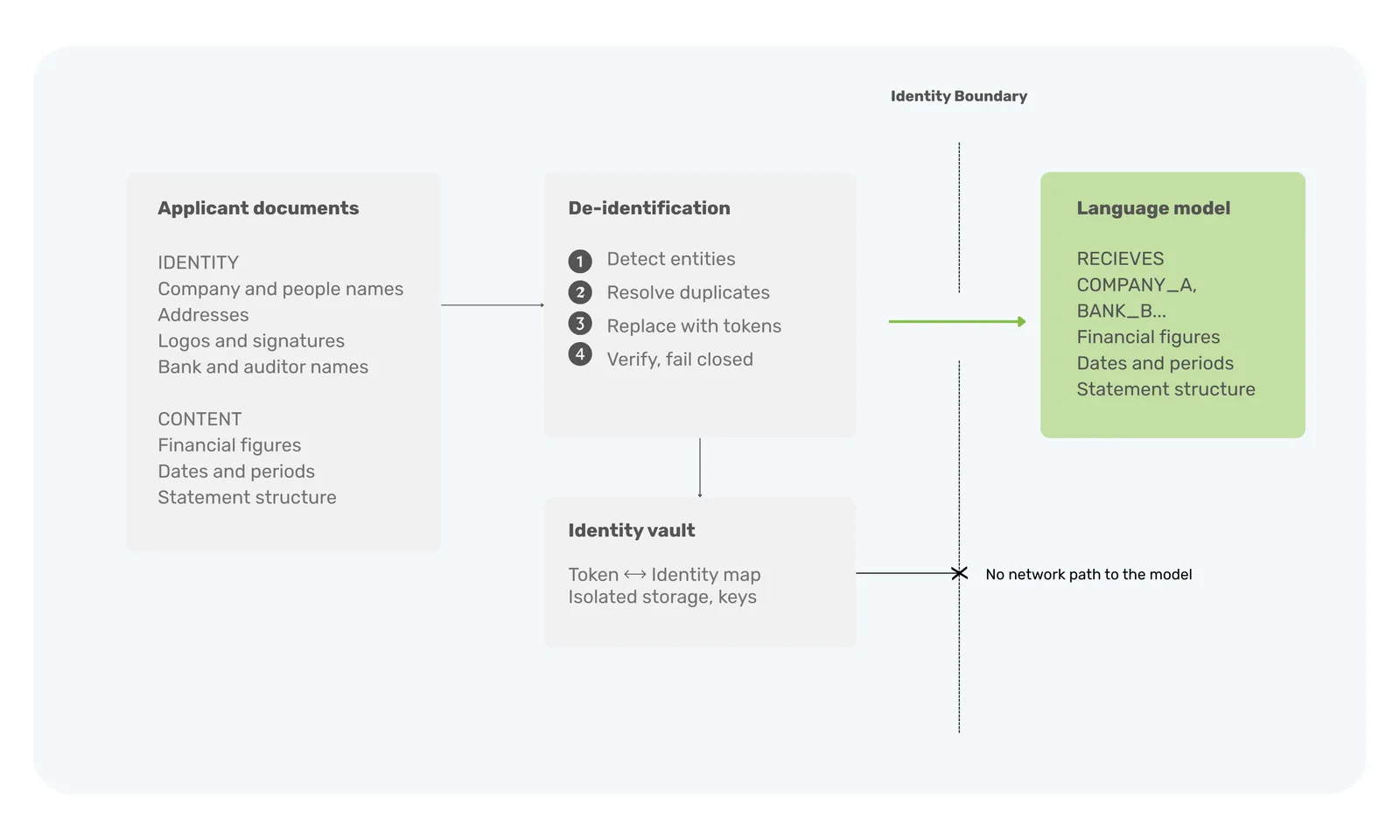 Constraint diagram