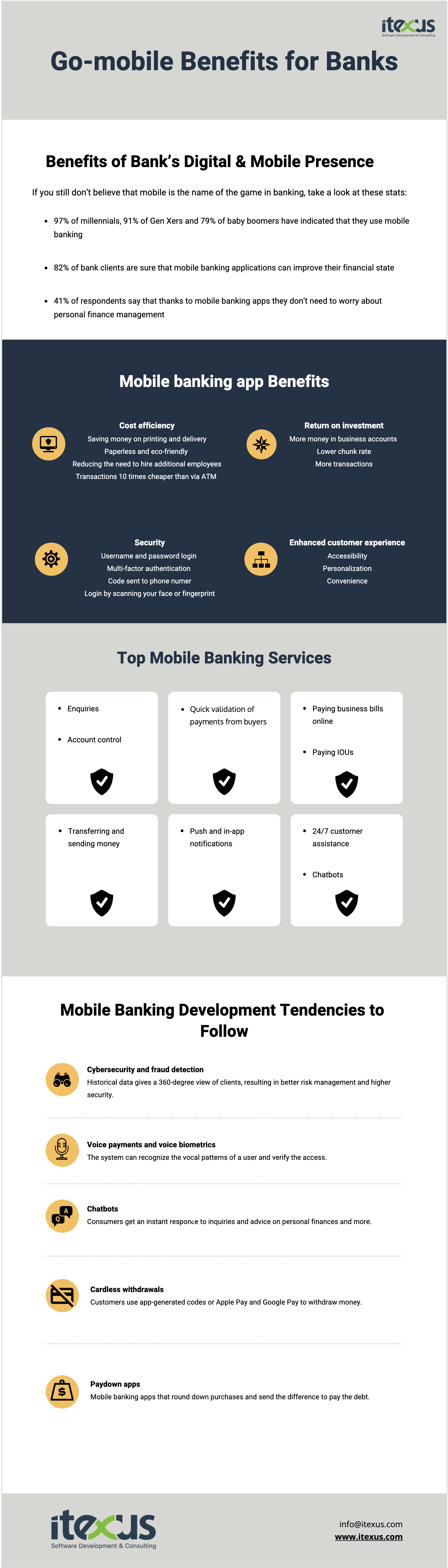 mobile banking app creation benefits