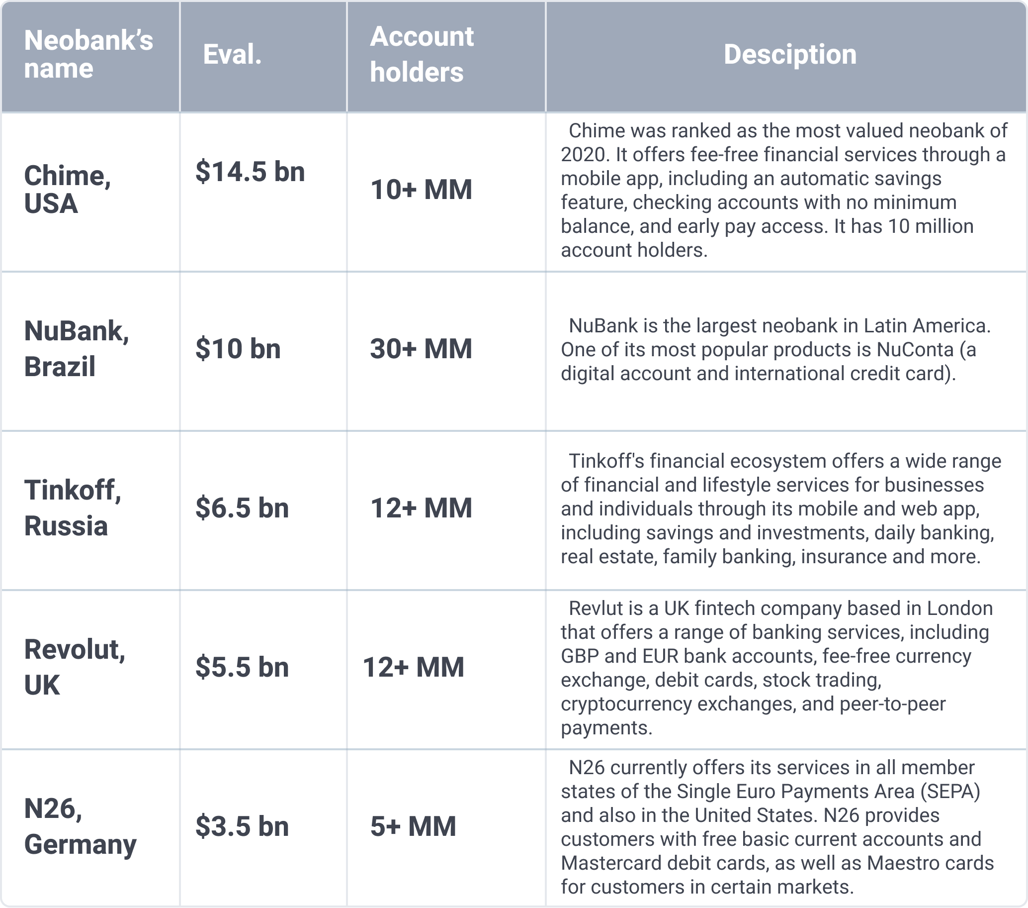 neobank core players